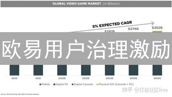 欧易用户治理激励：加密社区的去中心化未来探索