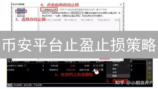 币安平台止盈止损策略：加密货币风险管理指南