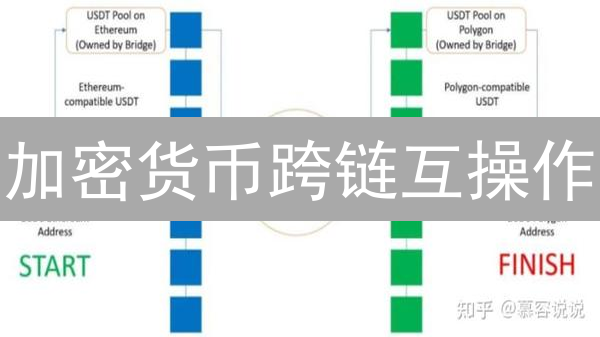 加密货币跨链互操作：挑战、解决方案与交易所视角