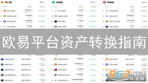 欧易平台资产转换指南：轻松实现数字货币兑换与管理