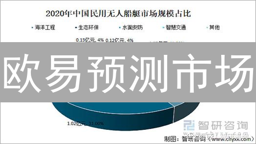 欧易预测市场：洞察加密货币市场走势的有效工具
