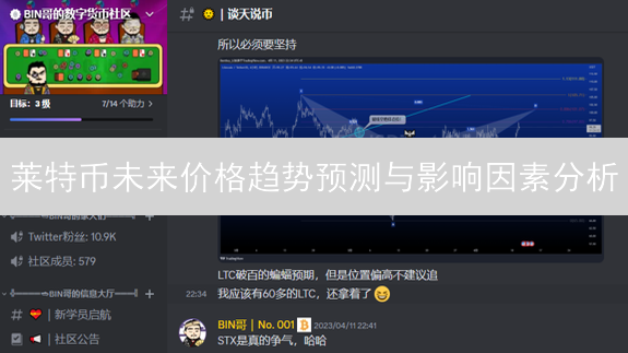 莱特币未来价格趋势预测与影响因素分析