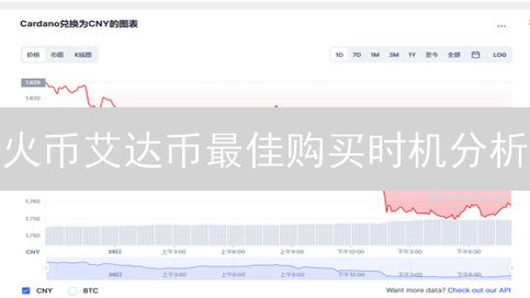 火币艾达币最佳购买时机分析：影响因素与入场策略