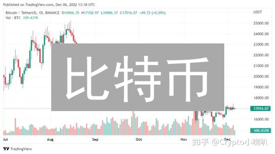 比特币：能否真正成为主流货币？前景分析