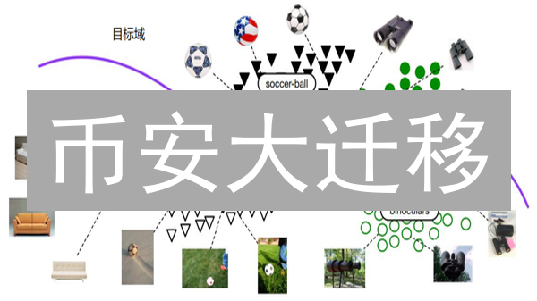 币安大迁移：用户恐慌？监管挑战？未来何去何从？