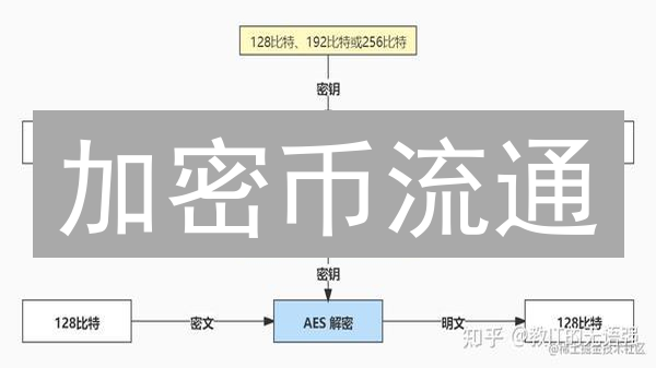 加密币流通：挑战与机遇并存，如何驱动数字经济未来？