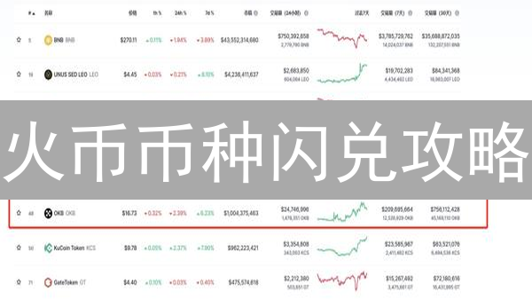 火币币种闪兑攻略：高效调仓，把握加密货币市场机遇！