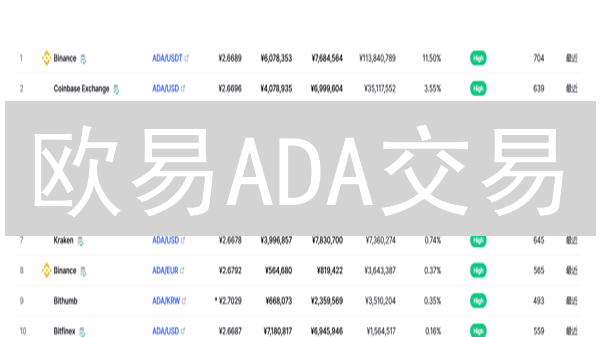 欧易ADA交易：滑点猛于虎？10招教你精准避坑！