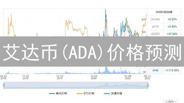 艾达币(ADA)价格预测：技术、链上数据与宏观因素三重奏！