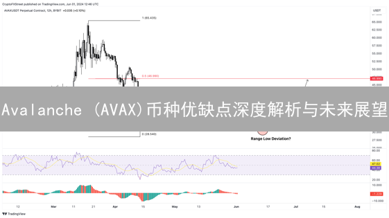 Avalanche (AVAX)币种优缺点深度解析与未来展望