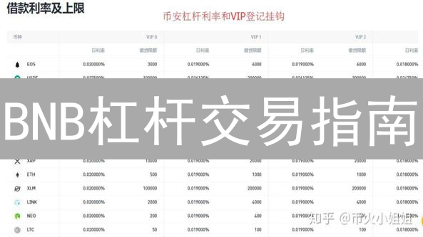 BNB杠杆交易指南：欧意OKX实战策略，放大收益！