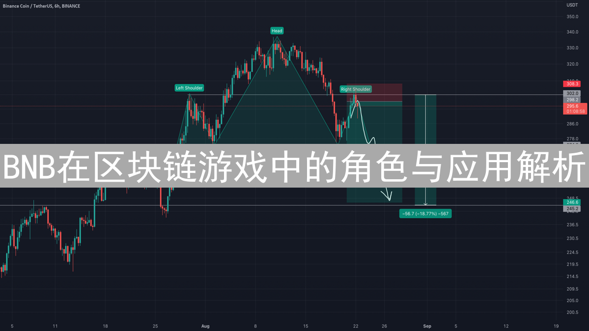 BNB在区块链游戏中的角色与应用解析