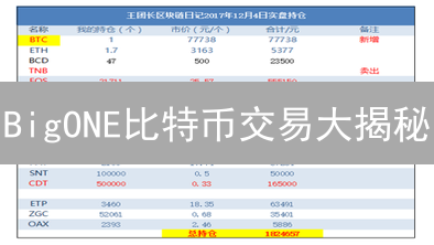 BigONE比特币交易大揭秘：你不可不知的五大优势！