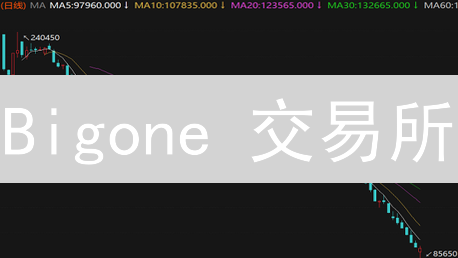 Bigone 交易所：10 项风险管理措施，保你加密货币安全！