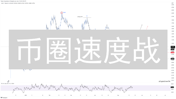币圈速度战：Binance买币，快到飞起？实测揭秘！