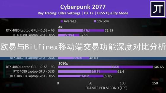 欧易与Bitfinex移动端交易功能深度对比分析：用户体验与安全性
