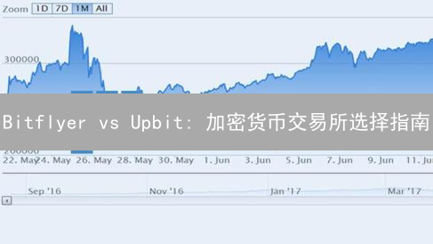 Bitflyer vs Upbit: 加密货币交易所选择指南