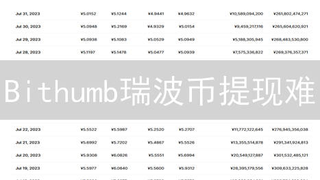 Bithumb瑞波币提现难？交易所应对策略及用户体验分析