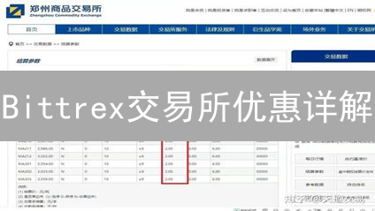 Bittrex交易所优惠详解：解锁加密货币交易便捷之门