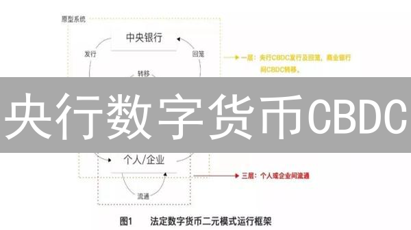 央行数字货币CBDC：颠覆支付还是监管噩梦？深度解析！