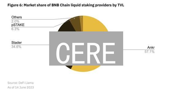 CERE：颠覆Web3数据格局？五大应用场景深度剖析！