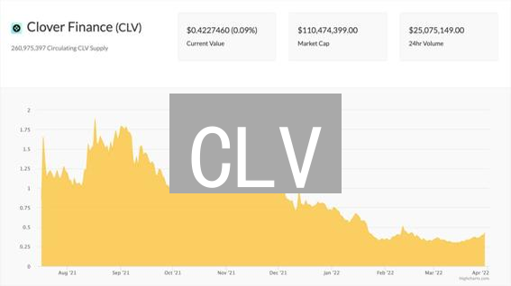 CLV：连接以太坊与波卡的DeFi新星？速看！