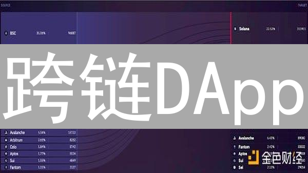 跨链DApp：打破区块链孤岛，构建无限可能的未来