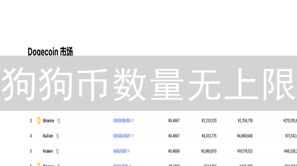 狗狗币数量无上限？揭秘Dogecoin供应机制及未来走势！