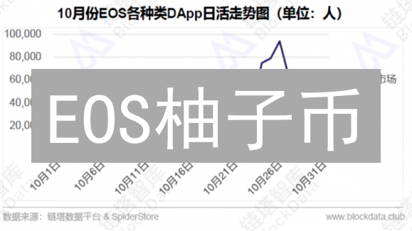 EOS柚子币：币安 vs 火币，哪个交易所更胜一筹？交易攻略速览！