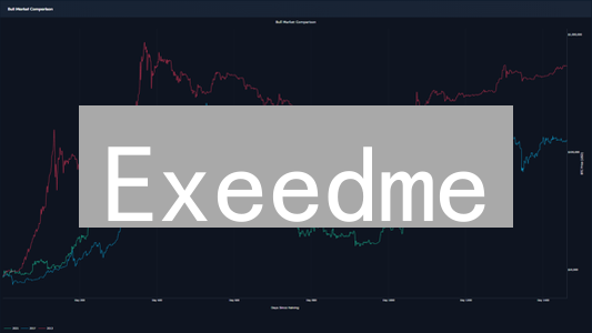 Exeedme：玩游戏也能赚钱？区块链游戏平台全解析！