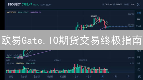 欧易Gate.IO期货交易终极指南：新手也能轻松上手？