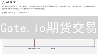 Gate.io期货交易：手续费降低90%？盈利最大化策略！