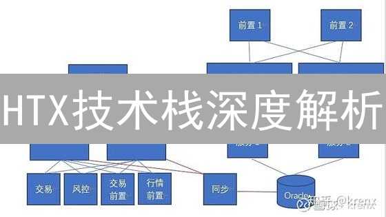 HTX技术栈深度解析：探索未来交易趋势！