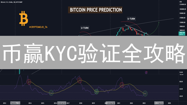 币赢KYC验证全攻略：别让身份验证卡住你的交易！🚀