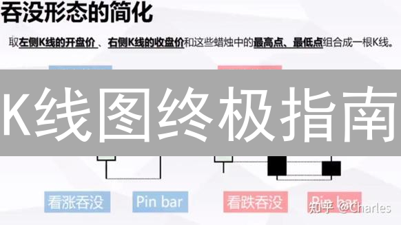 K线图终极指南：读懂币圈密码，解锁财富自由？