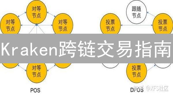 Kraken跨链交易指南：如何突破限制，高效转移资产？