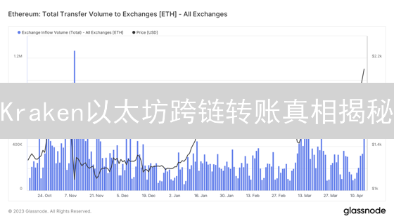  Kraken以太坊跨链转账真相揭秘：交易所操作≠真正跨链桥？