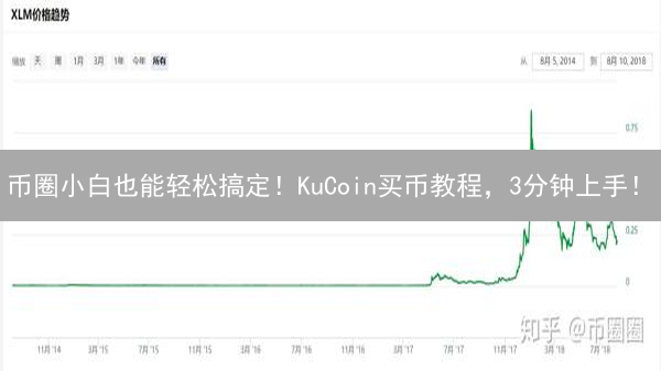 币圈小白也能轻松搞定！KuCoin买币教程，3分钟上手！