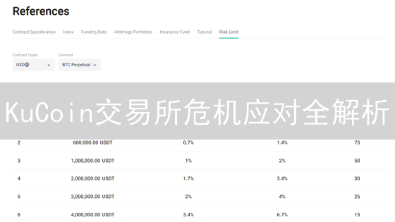 KuCoin交易所危机应对全解析：安全漏洞、交易中断与合规挑战！