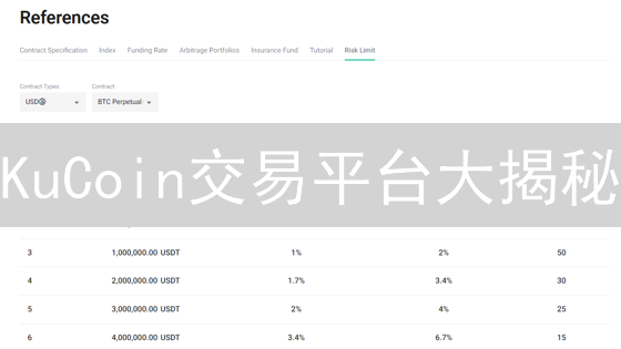 KuCoin交易平台大揭秘：架构优势，你不可不知的秘密！