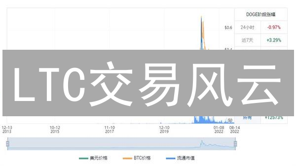 LTC交易风云：欧易 vs Coinbase，谁是风控之王？