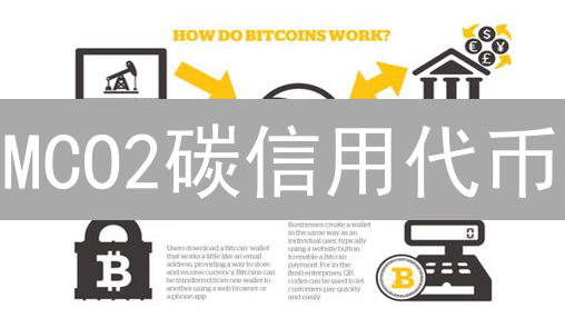 MCO2碳信用代币：如何通过欧易OKX参与绿色投资？最新指南！