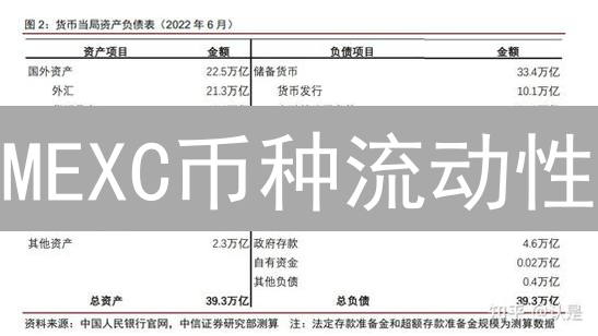 MEXC币种流动性：如何影响交易与投资回报？