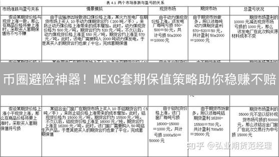 币圈避险神器！MEXC套期保值策略助你稳赚不赔？