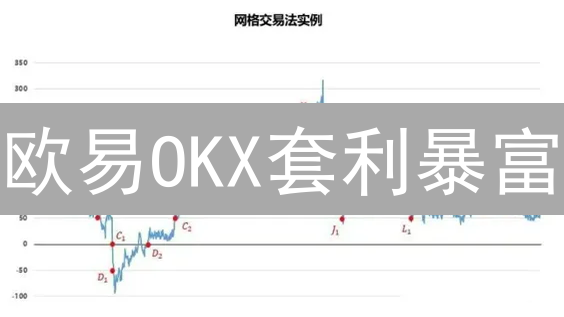 欧易OKX套利暴富？5大策略揭秘，稳赚不赔？