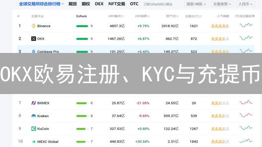 OKX欧易注册、KYC与充提币：新手指南及安全攻略？