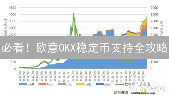 必看！欧意OKX稳定币支持全攻略：交易秘籍与风险揭秘