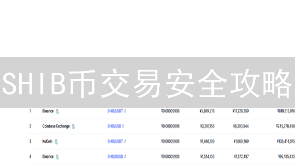 SHIB币交易安全攻略：如何避坑？交易所风险全解析！
