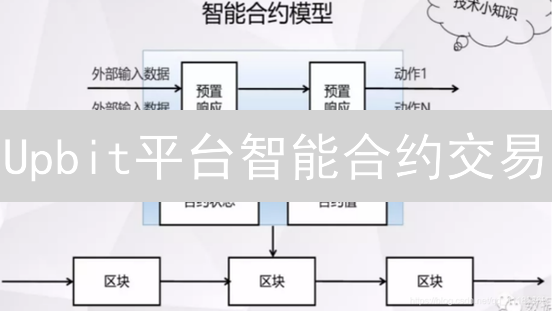 Upbit平台智能合约交易：机遇、参与方式与风险分析