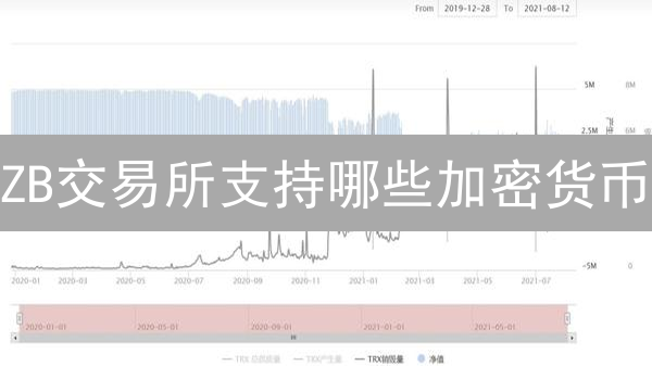 ZB交易所支持哪些加密货币？币种生态推测与归纳